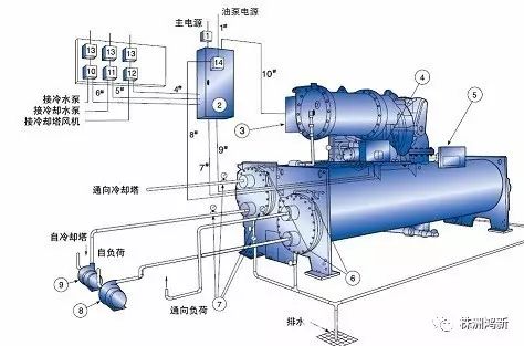 全面介绍中央空调制冷知识